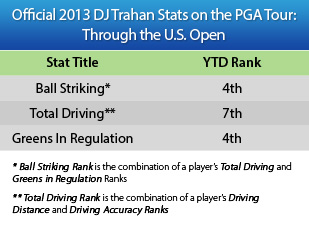 Tour Averages